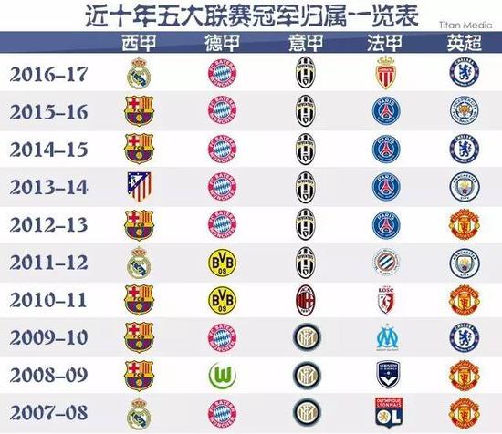 他们通过精